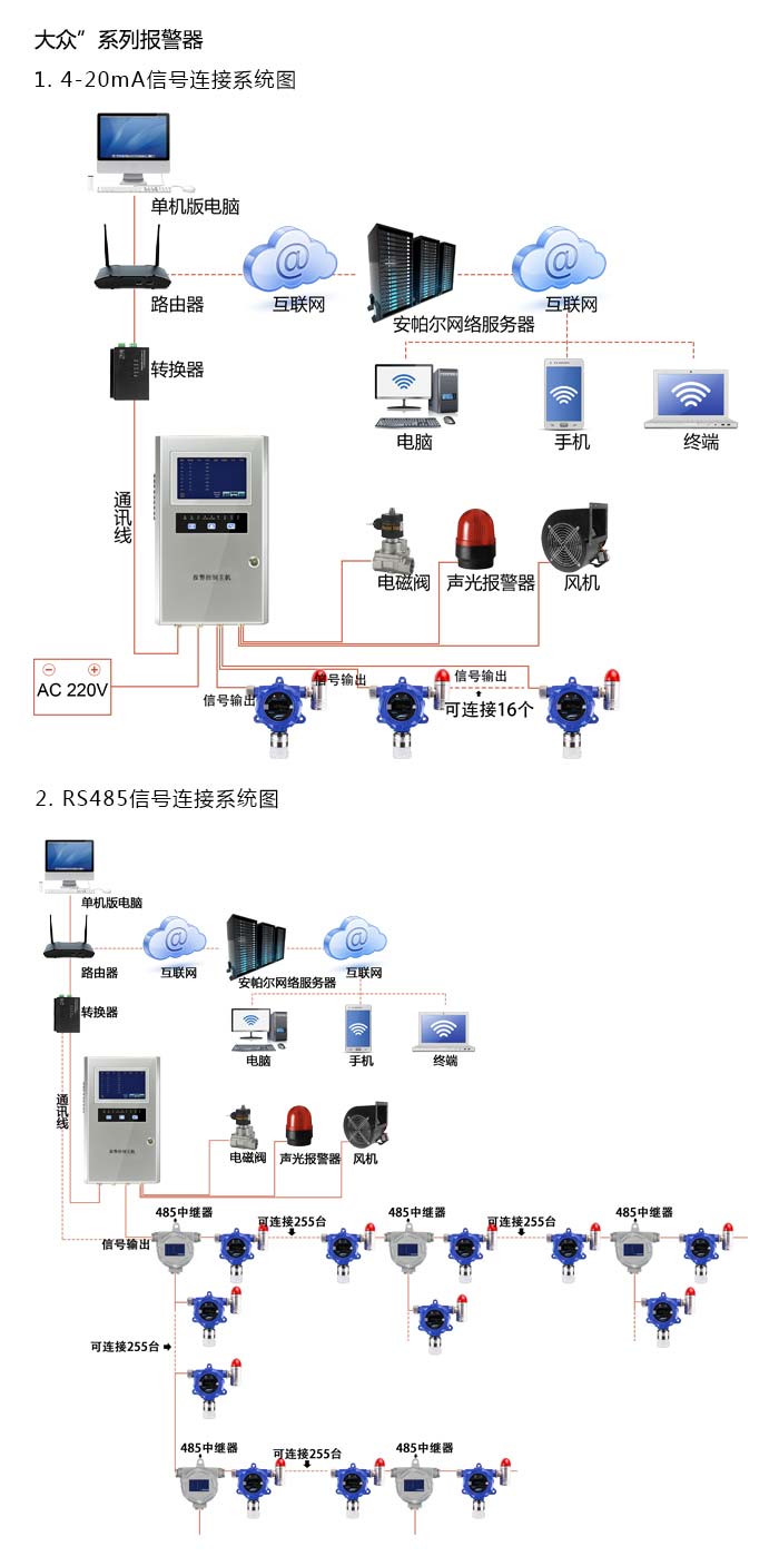 大眾固定安裝式1-2-二氯乙烷濃度報警器型網絡版系統方案與案例