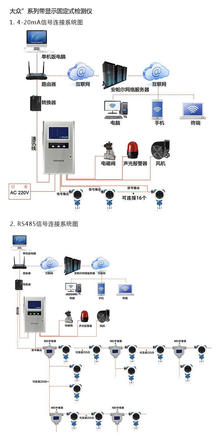 探路者固定安裝式1-2-二氯乙烷濃度檢測儀分體型網(wǎng)絡(luò)版系統(tǒng)方案與案例